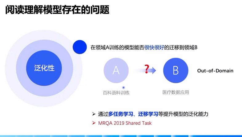 watermark,type_ZmFuZ3poZW5naGVpdGk,shadow_10,text_aHR0cHM6Ly9ibG9nLmNzZG4ubmV0L3FxXzE1ODIxNDg3,size_16,color_FFFFFF,t_70