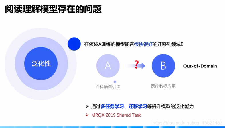 5-1 理论课:检索式文本问答_检索式问答不同于单篇章阅读理解,没有给定文档。-CSDN博客