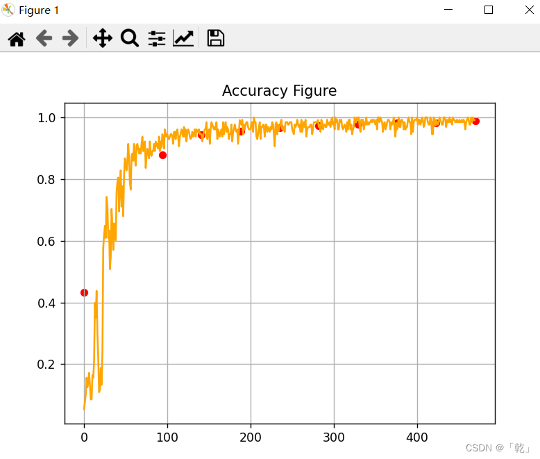 Pytorch神经网络处理.mat格式Mnist数据_pytorch读取mat数据集CSDN博客