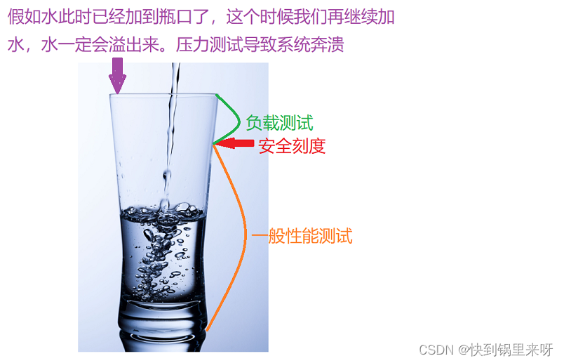 [外链图片转存失败,源站可能有防盗链机制,建议将图片保存下来直接上传(img-lHpUX0wM-1682247290795)(C:\Users\28463\AppData\Roaming\Typora\typora-user-images\1681206648314.png)]