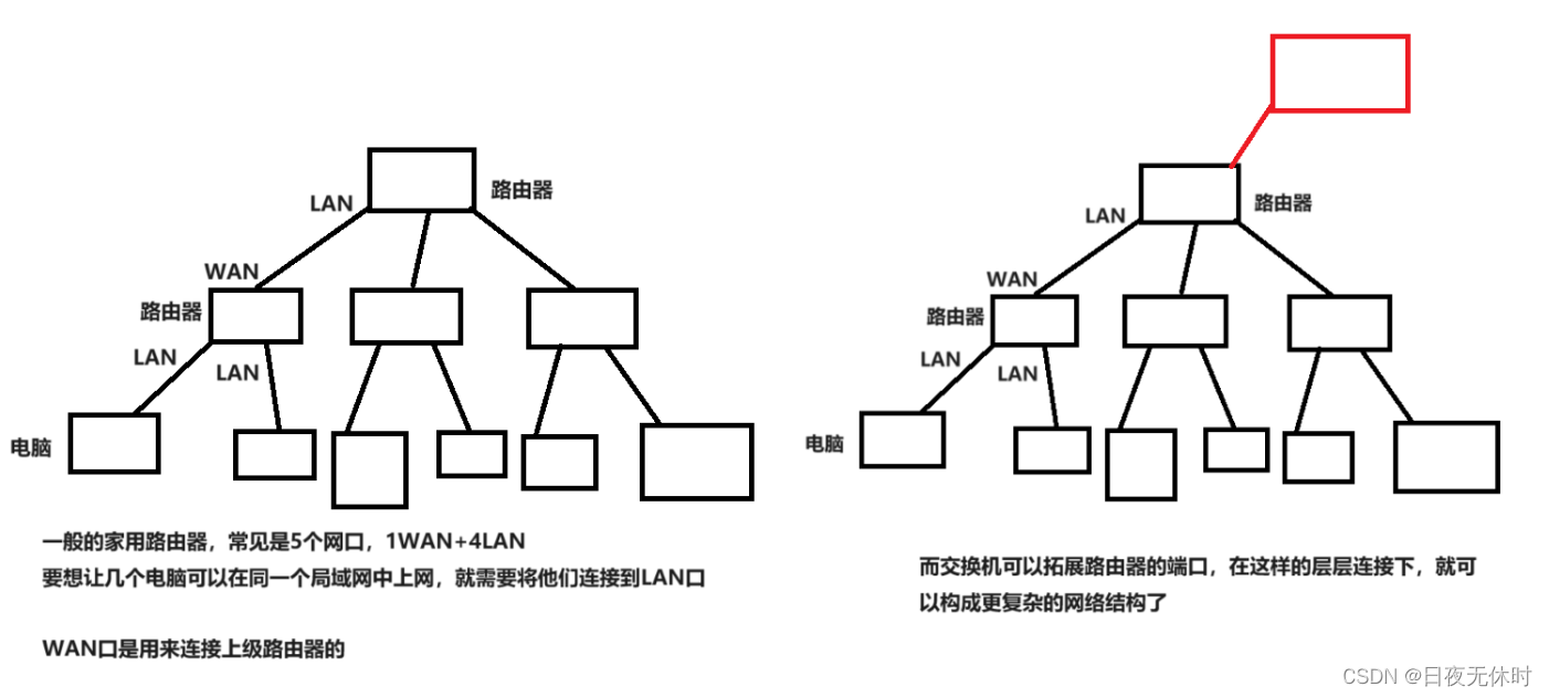 外链图片转存失败,源站可能有防盗链机制,建议将图片保存下来直接上传