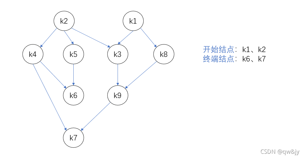 答案