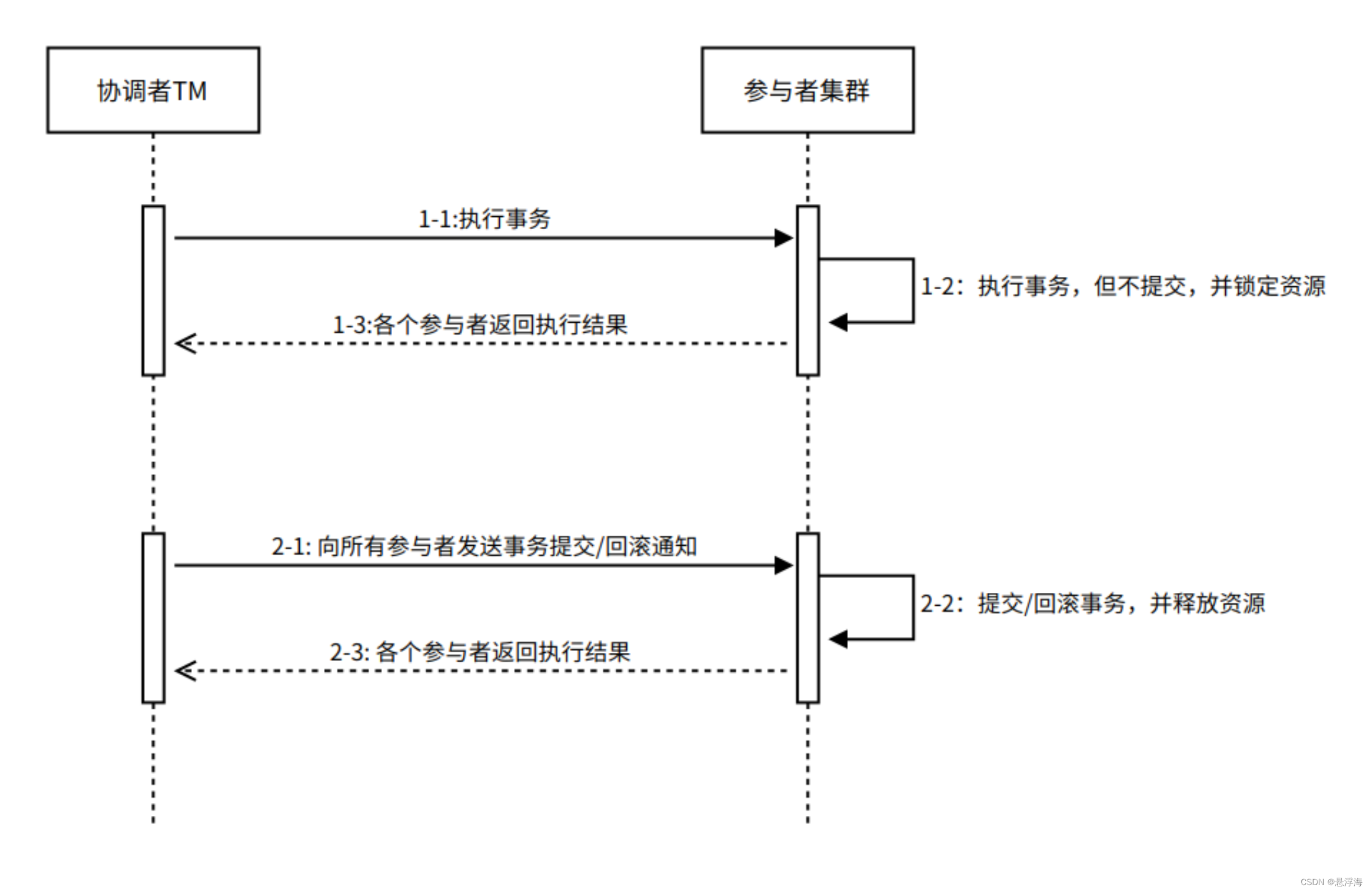无法复制加载中的内容