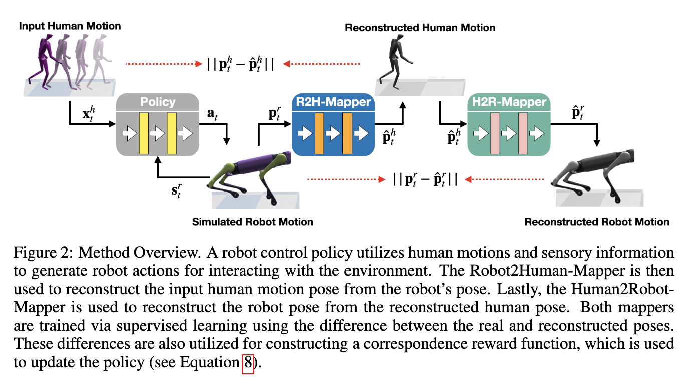 【AI视野·今日Robot 机器人论文速览 第四十五期】Mon, 2 Oct 2023