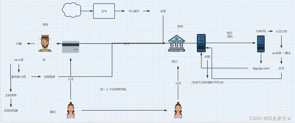 请添加图片描述