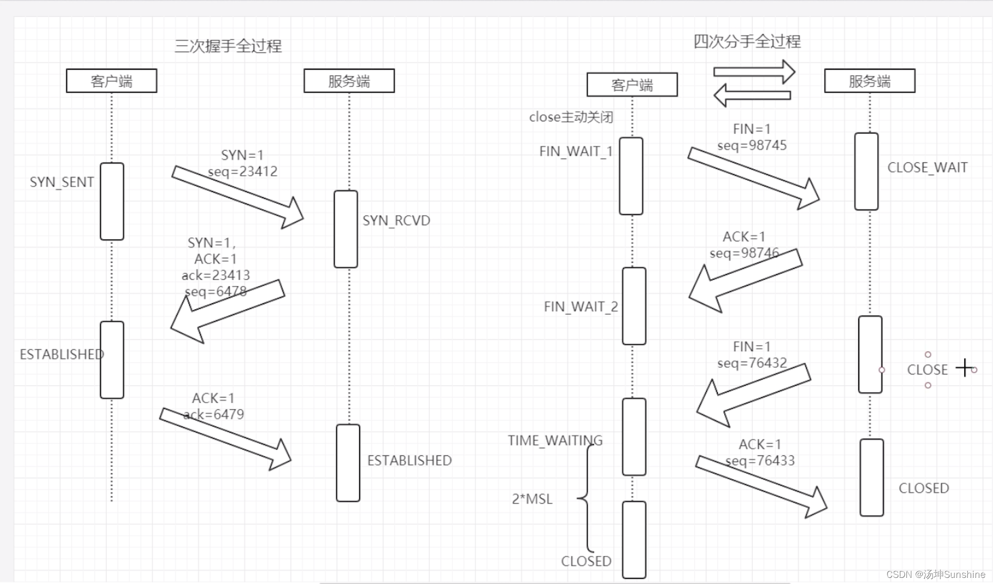 一、网络协议和常用的网络工具