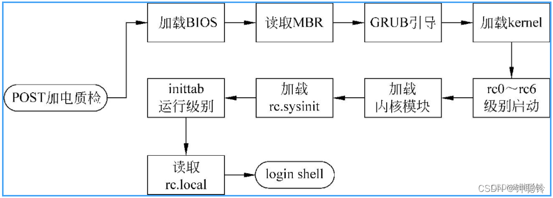 watermark,type_d3F5LXplbmhlaQ,shadow_50,text_Q1NETiBA6ZKf6IGq6ZOD,size_20,color_FFFFFF,t_70,g_se,x_16