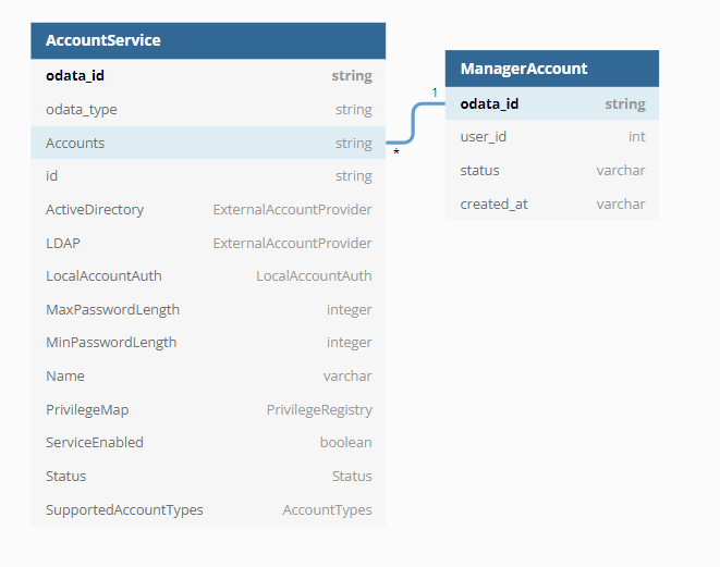 Redfish Data model (红鱼的资料模型)_dsp0218CSDN博客