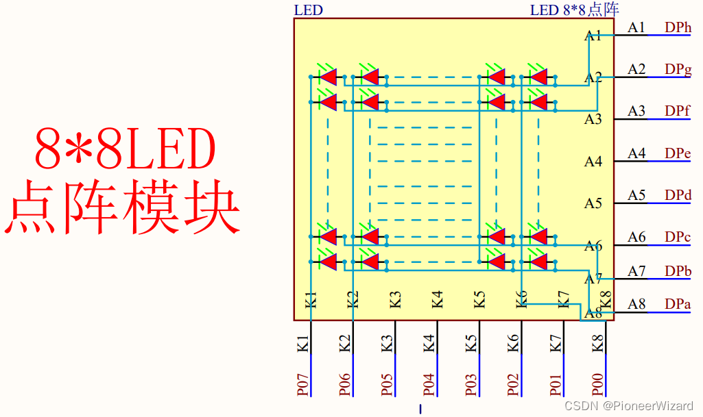 基于51单片机LED矩阵的简易俄罗斯方块程序_俄罗斯方块在keil5如何实现-CSDN博客