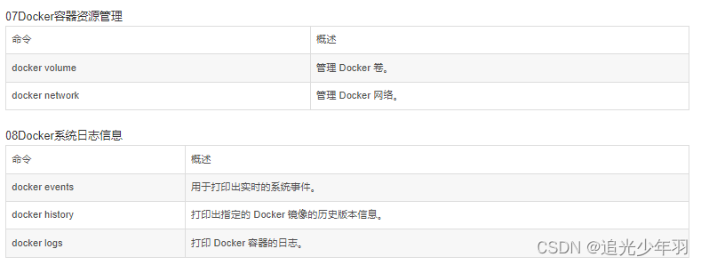 停止进程命令执行文件_Docker所有命令一览