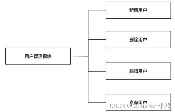 ここに画像の説明を挿入します