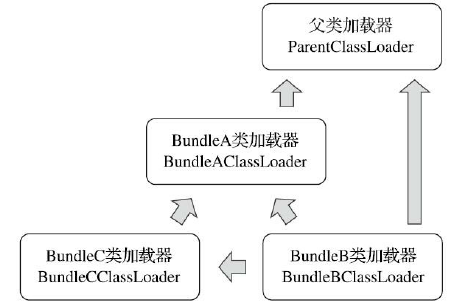 Java高级——类加载及执行子系统的案例与实战