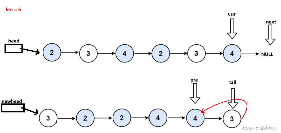 【刷题之路Ⅱ】LeetCode 24. 两两交换链表中的节点