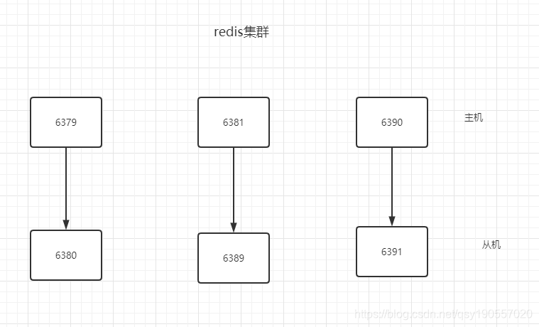 [外链图片转存失败,源站可能有防盗链机制,建议将图片保存下来直接上传(img-M3nH6g3x-1627702088515)(H:\技术点\redis\redis-这一篇就够了.assets\1627692377683.png)]