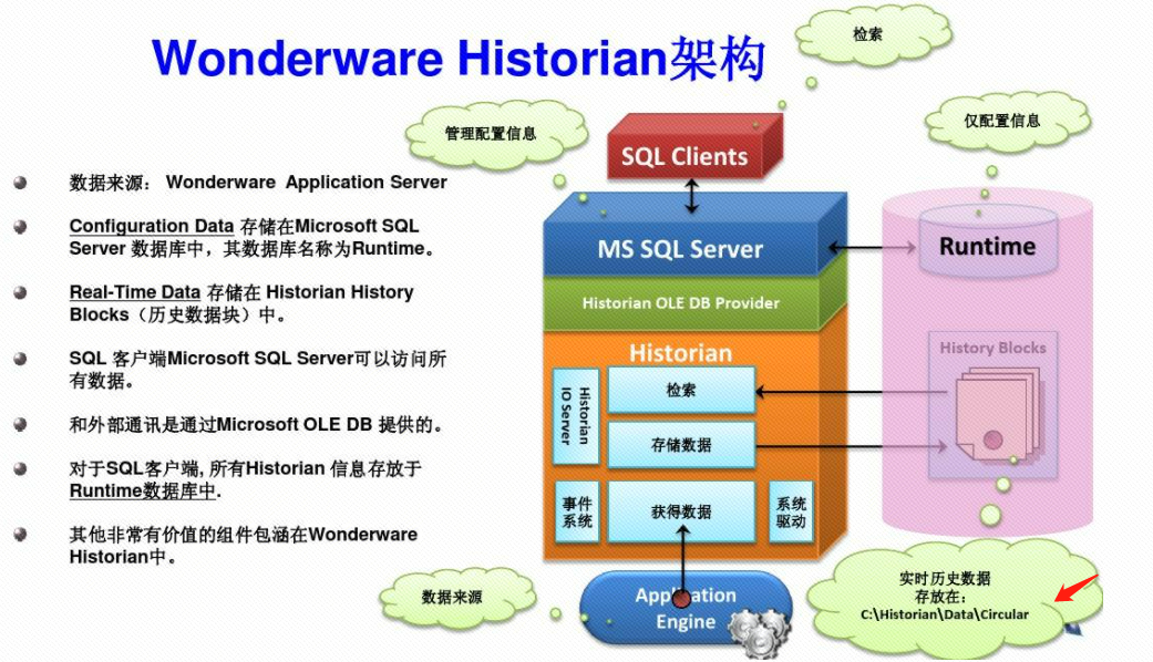 Wonderware Historian Servers 操作CSDN博客