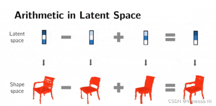 [GAN]【学习笔记】关于Latent space入门_understanding latent space in machine ...
