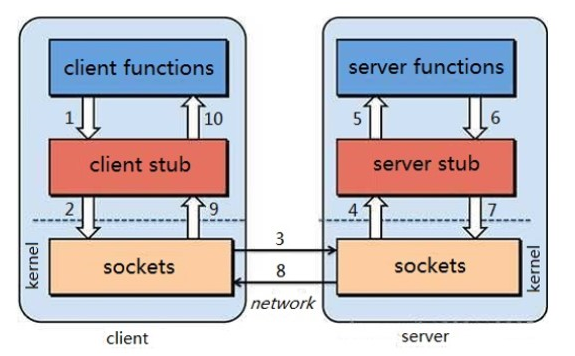 网络服务提供方 watermark,type_ZHJvaWRzYW5zZmFsbGJhY2s,shadow_50,text_Q1NETiBA5LiA5Liq5aSn5LiJ5Zyo6K-755qE6I-c6I-c,size_11,color_FFFFFF,t_70,g_se,x_16