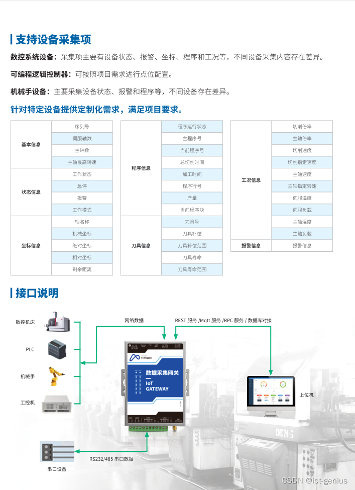 采集项说明