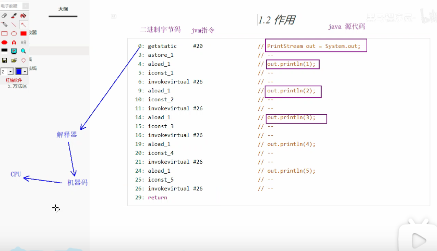 [外链图片转存失败,源站可能有防盗链机制,建议将图片保存下来直接上传(img-BQhWMhL9-1642754222917)(jvm/image-20220105165457742.png)]