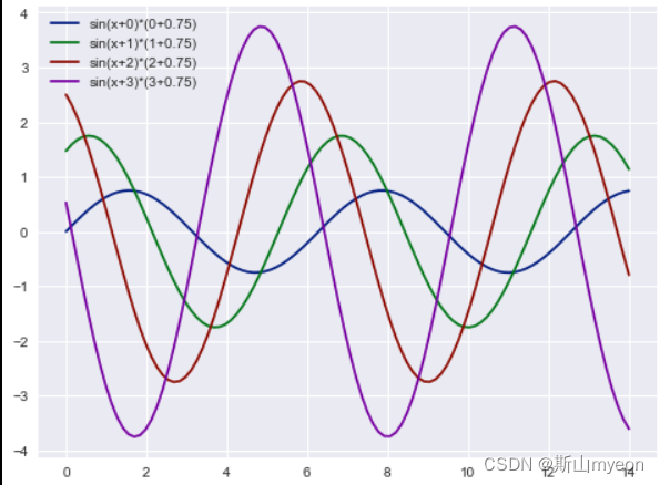 绘图与可视化：Matplotlib与Seaborn (python包)_matplotlib和seaborn-CSDN博客