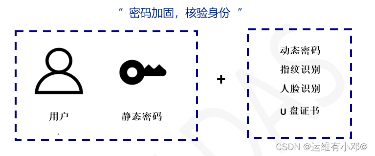 中型企业成功应用ADSelfService Plus实现远程访问安全和密码管理