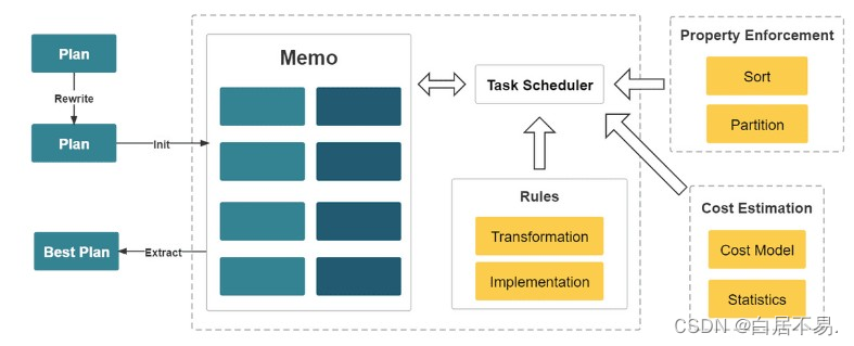 demo/docs/03_sparkLoad2StarRocks.md at master · StarRocks/demo