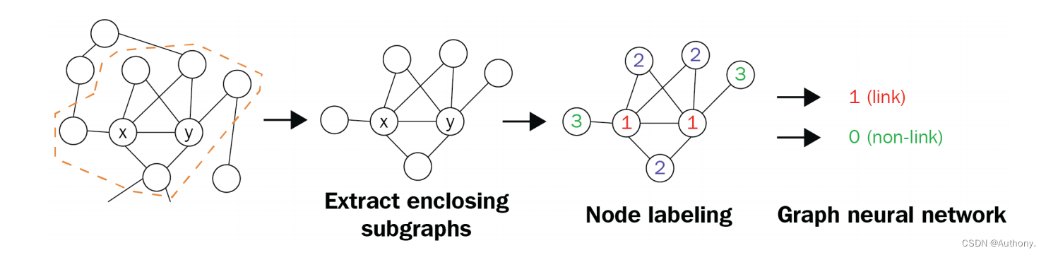 SEAL framework