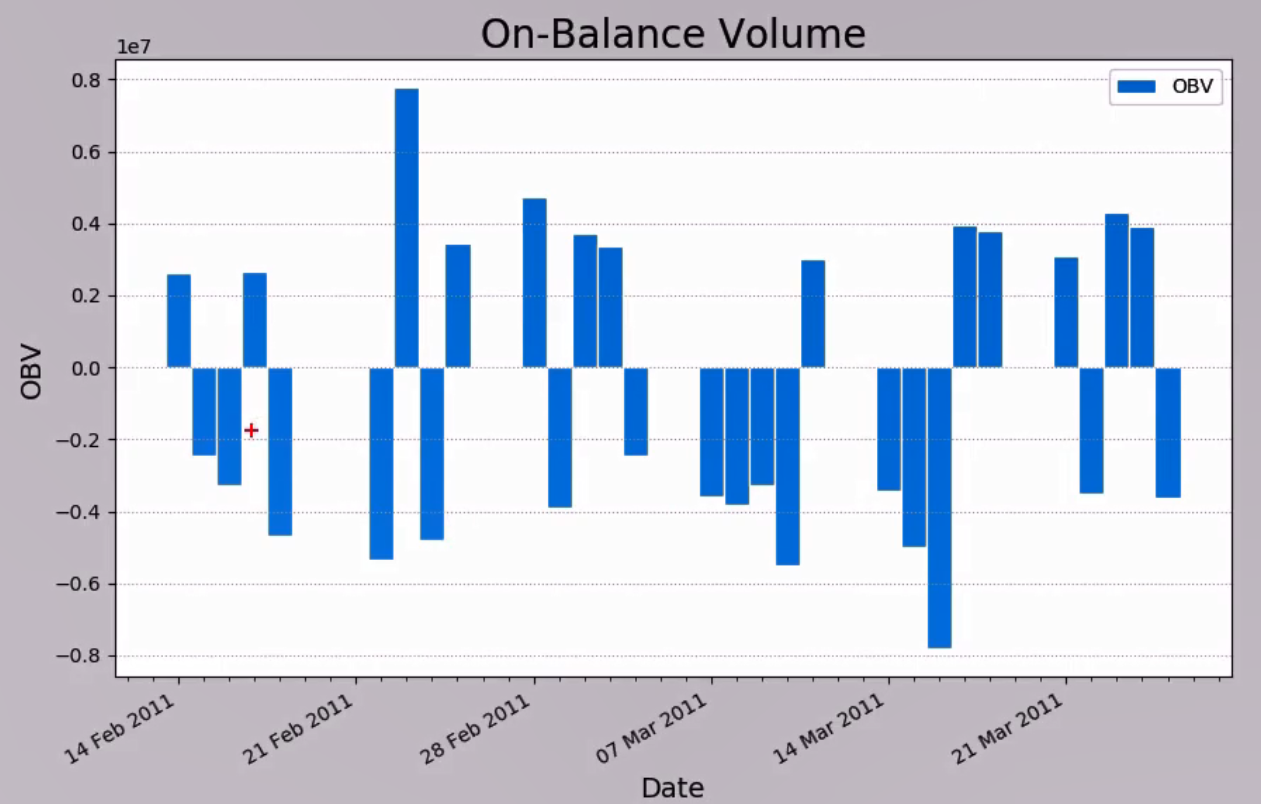 OBV指标的原理以及算法_obv原理-CSDN博客