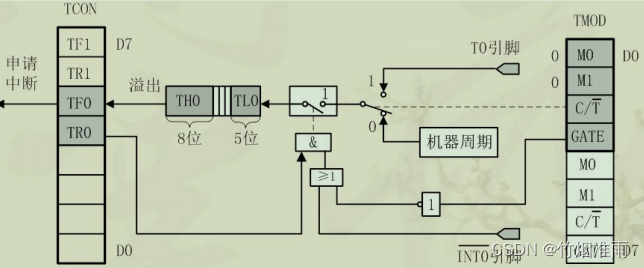 [外链图片转存失败,源站可能有防盗链机制,建议将图片保存下来直接上传(img-OuukExRK-1688026209486)(https://note.youdao.com/yws/res/f/WEBRESOURCEed73af3bc99662583b7a2c18ea0d1e8f)]