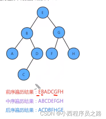 Java数据结构与Java算法学习Day05---二叉树（简略笔记记录）