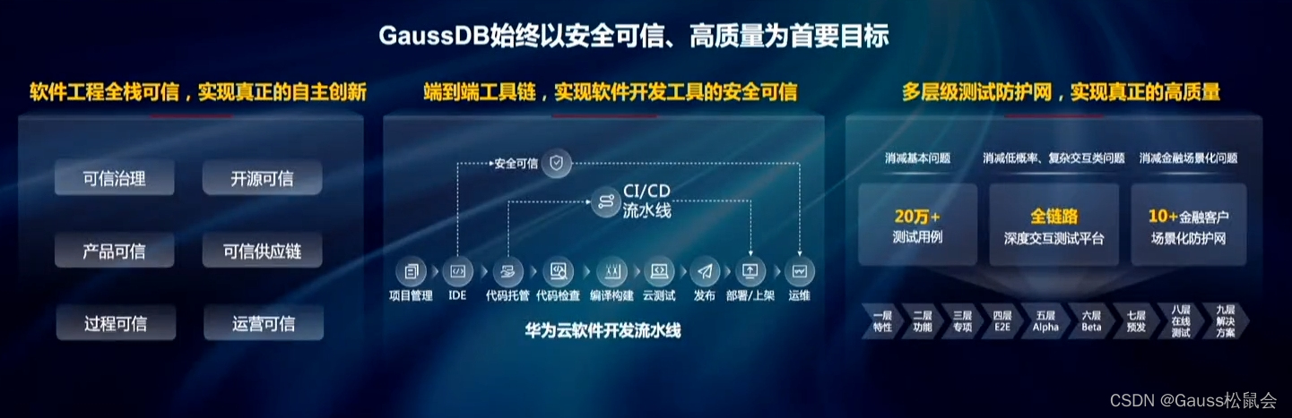 华为云分布式数据库GaussDB，做金融数字化的坚实数据底座