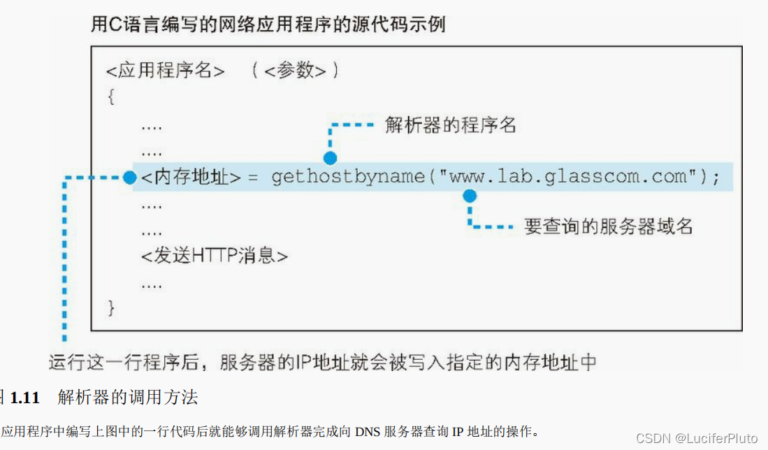 这里是引用