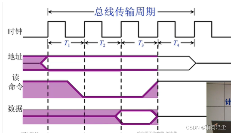 [外链图片转存失败,源站可能有防盗链机制,建议将图片保存下来直接上传(img-Sa410BvJ-1673691139793)(D:\Typora图片\image-20230114120455660.png)]