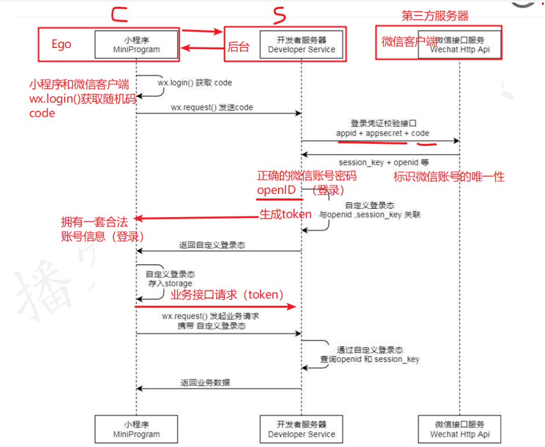 小程序初始化报错· Issue #17 · AgoraIO/Agora-Miniapp-Tutorial · GitHub