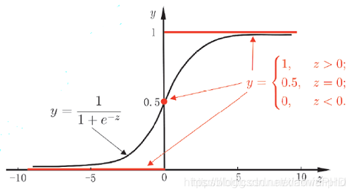 sigmoid 函数