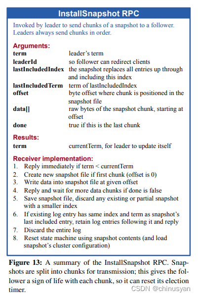 Consensus Algorithm -- Raft