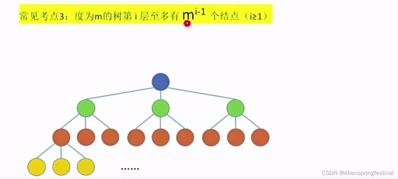 5.1.1树的定义，基本术语及性质