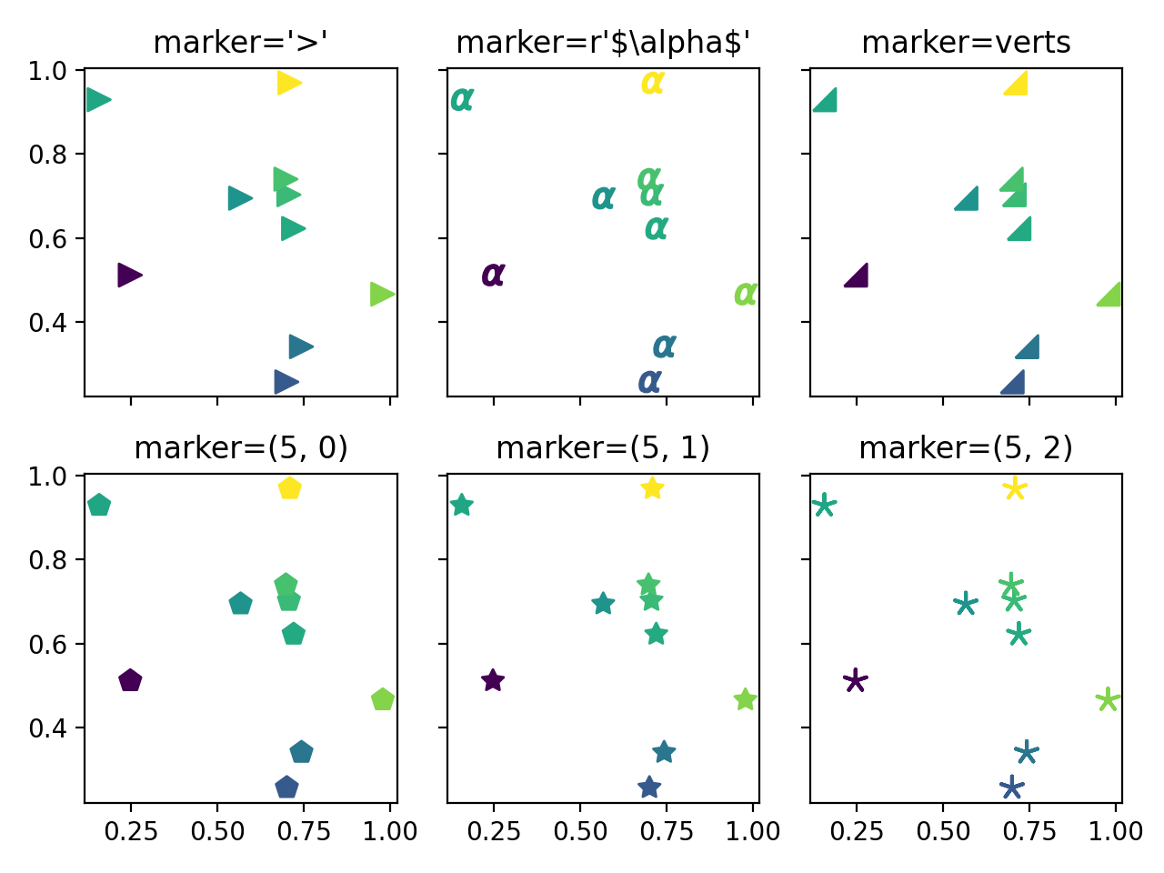 Matplotlib Markers (曲线标记)