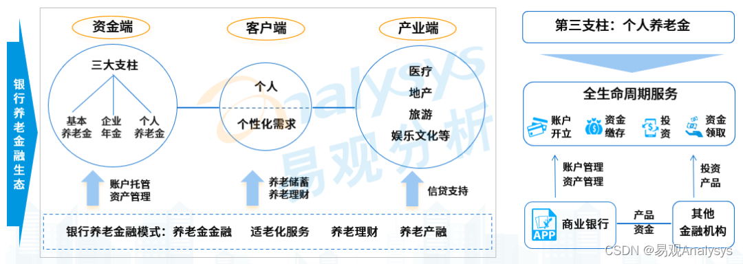 人民满意手机银行服务白皮书——服务分析篇