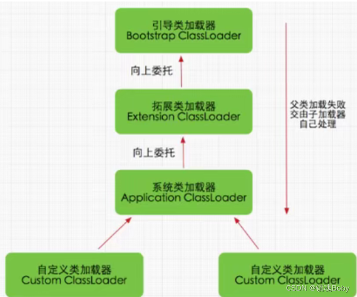 [外链图片转存失败,源站可能有防盗链机制,建议将图片保存下来直接上传(img-amDFz5DB-1669901196996)(png/image-20211115224810046.png)]