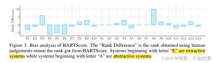 相似度系列8：unify-BARTSCORE: Evaluating Generated Text as Text Generation