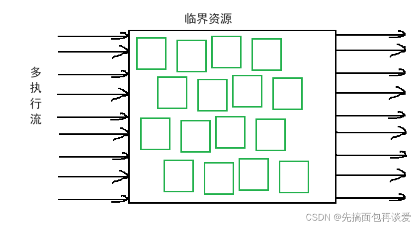 【Linux】进程间通信（匿名管道、命名管道、共享内存等，包含代码示例）