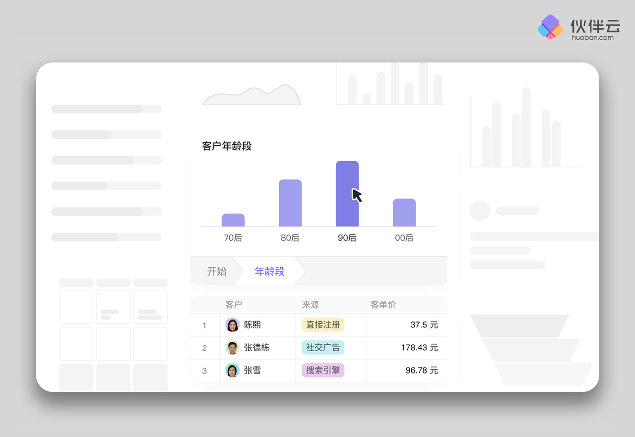 如何将Excel数据快速生成炫酷仪表盘_excel仪表盘 csdn-CSDN博客