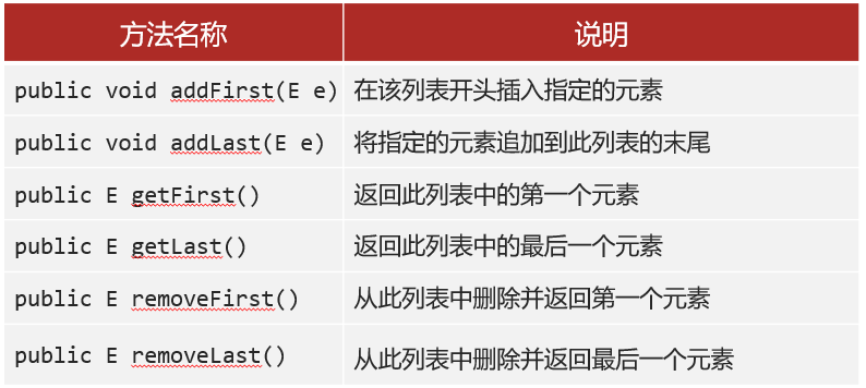 14.集合、泛型、List系列