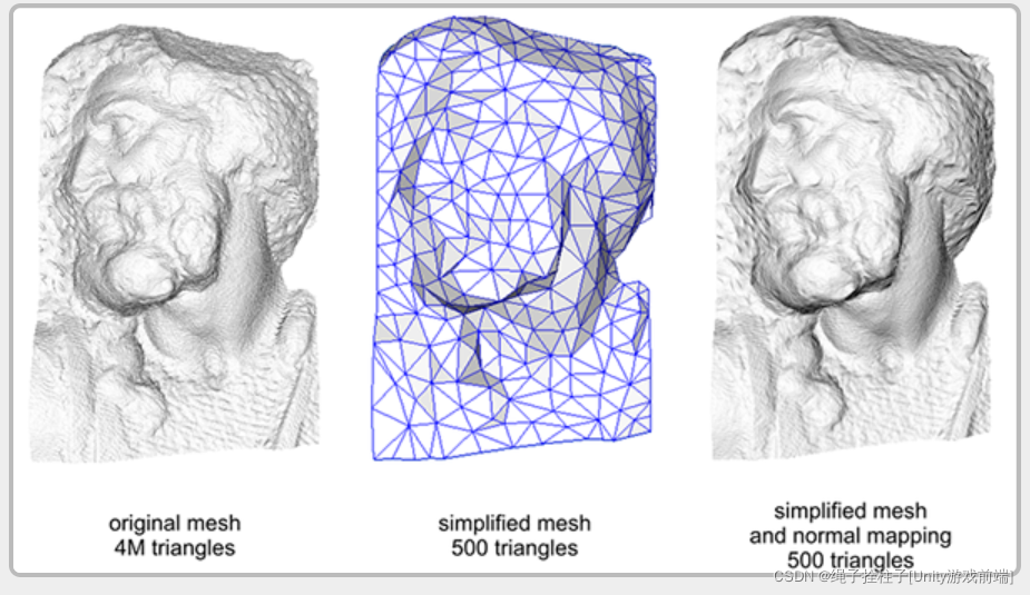 Learn OpenGL 笔记6.5 Normal Mapping（法线贴图）