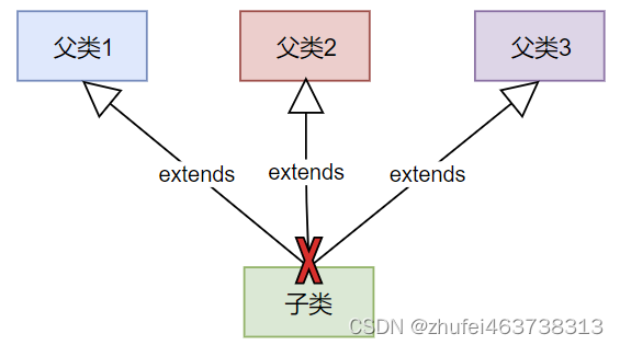 请添加图片描述