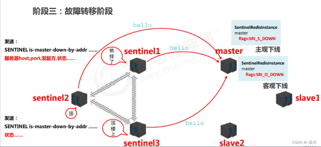 [外链图片转存失败,源站可能有防盗链机制,建议将图片保存下来直接上传(img-VzWgL98s-1656665781985)(C:/Users/86158/AppData/Roaming/Typora/typora-user-images/image-20220701165511443.png)]