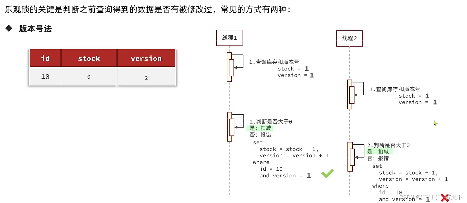 外链图片转存失败,源站可能有防盗链机制,建议将图片保存下来直接上传