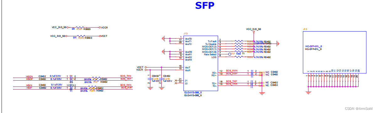 SFP