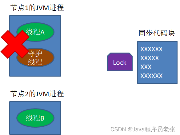 分布式锁实现方案